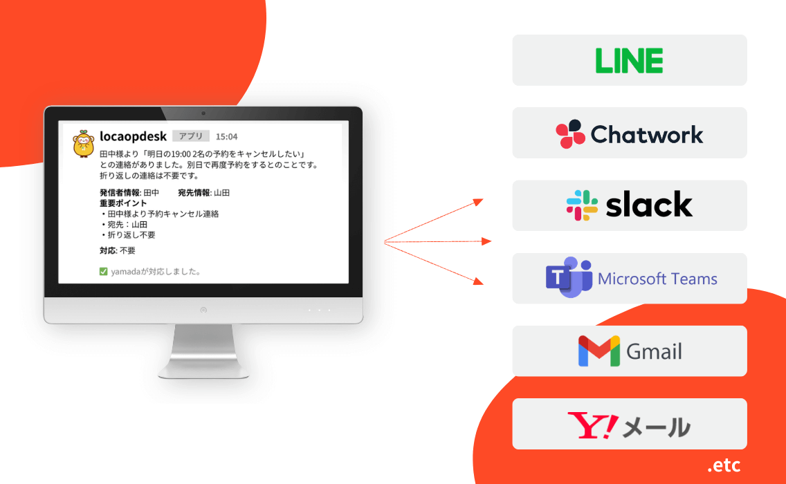 要件を文字起こし＆通知している図
