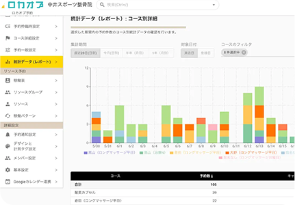 統計データ（レポート）