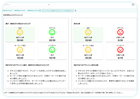 コンディションスコア分析