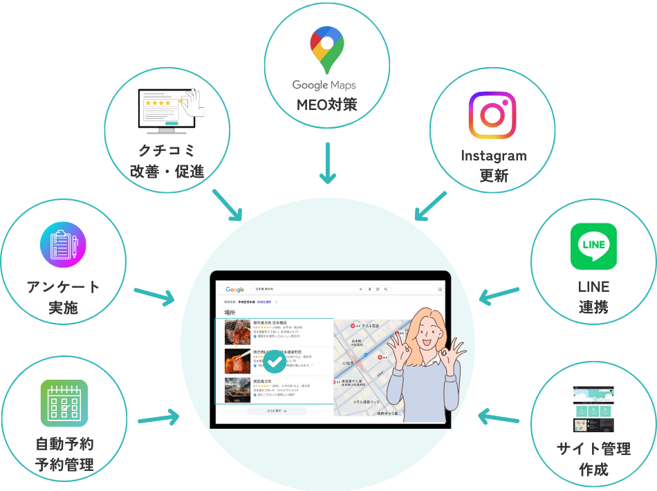 ロカスタジオは店舗集客に必要なものすべてを網羅