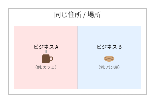 二毛作ビジネスの例