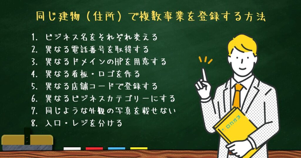 同じ建物（住所）で複数事業を登録する方法