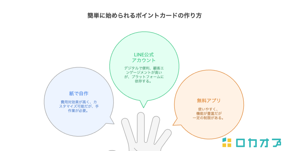 簡単に始められるポイントカードの作り方