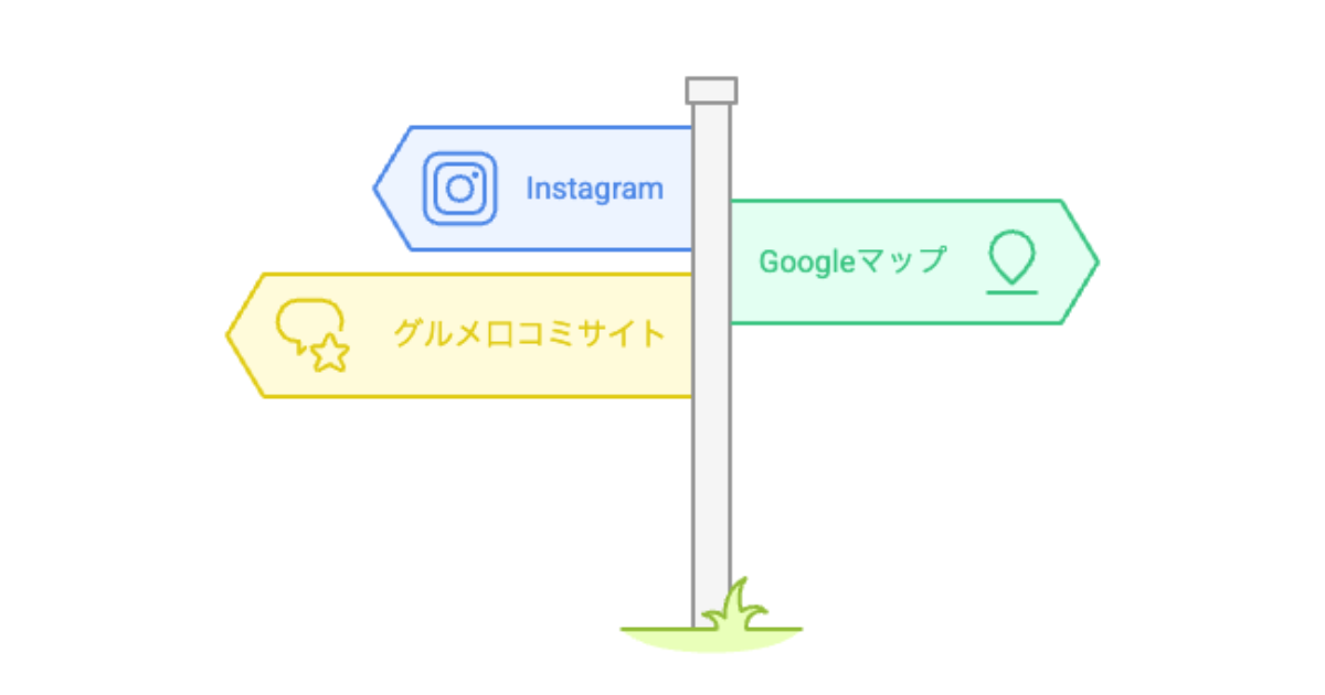 チャネル別マッピング図